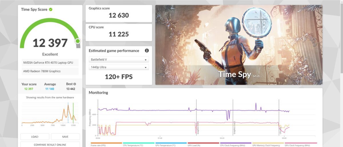 résultats 3DMark Razer Blade Mercury 14